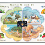Mevsimler Tablosu