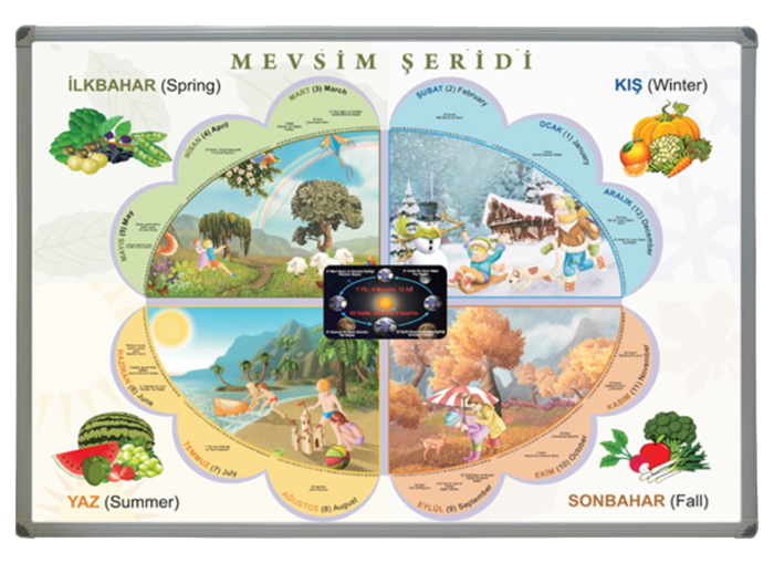 Mevsimler Tablosu - Görsel 1